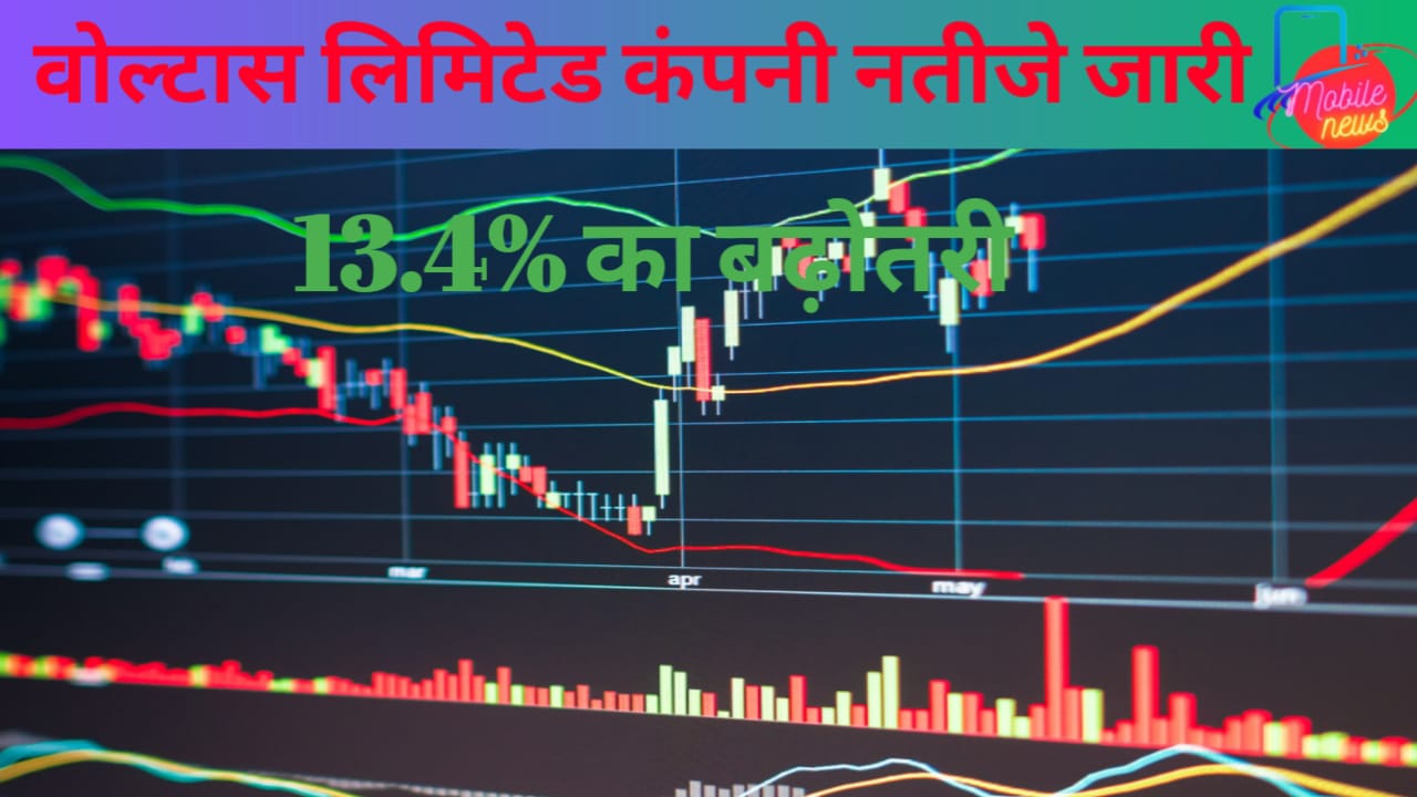 Voltas Limited share Price